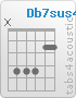Chord Db7sus4 (x,4,4,4,2,2)